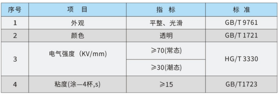 GWD水性绝缘清漆