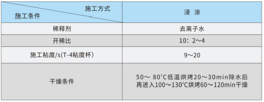 GWD水性绝缘清漆